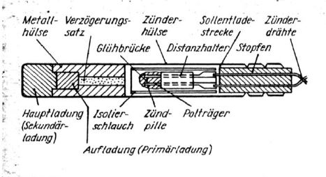 Eintrag Abbildung